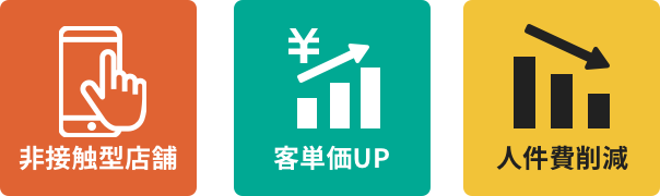 非接触型店舗、客単価UL、人件費削減