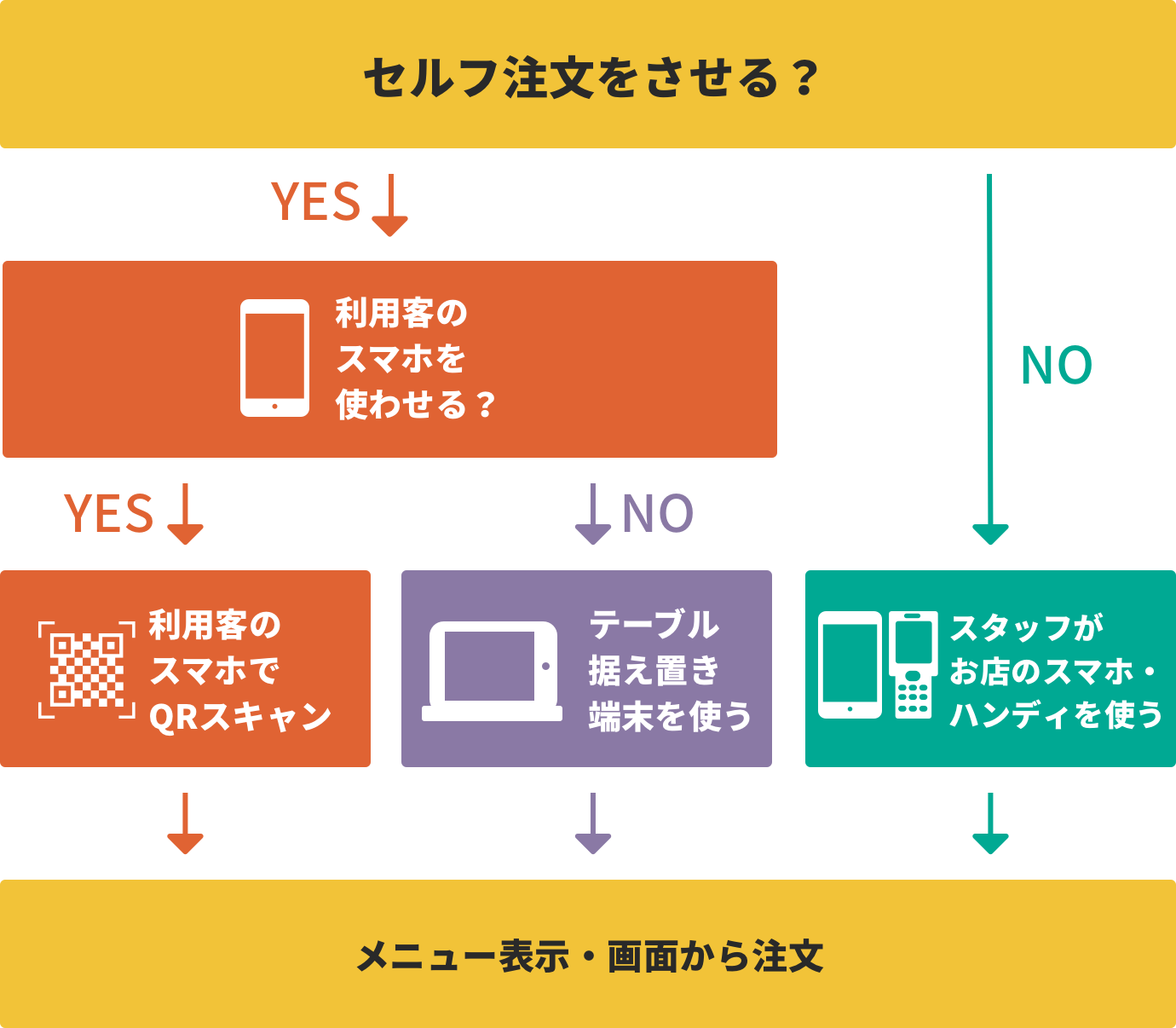 Senu活用イメージ